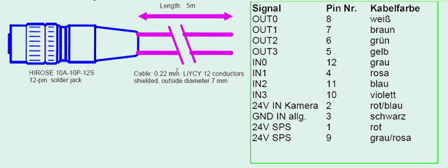 Power/SPS Kabel