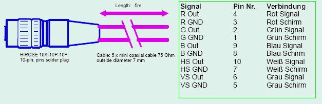 SVGA Monitor Kabel